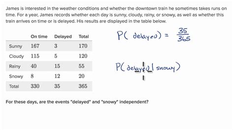 khan academy ap statistics|khan academy statistics and probability.